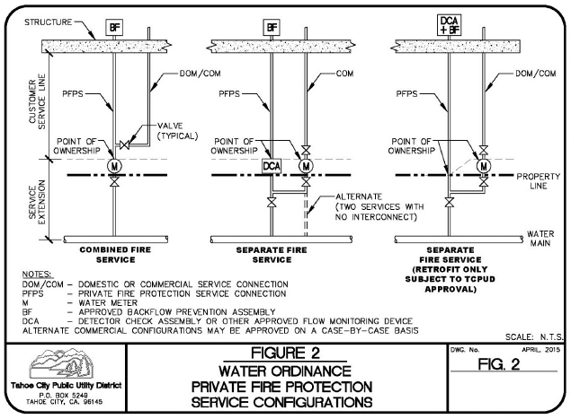 fire-line-configuration.png